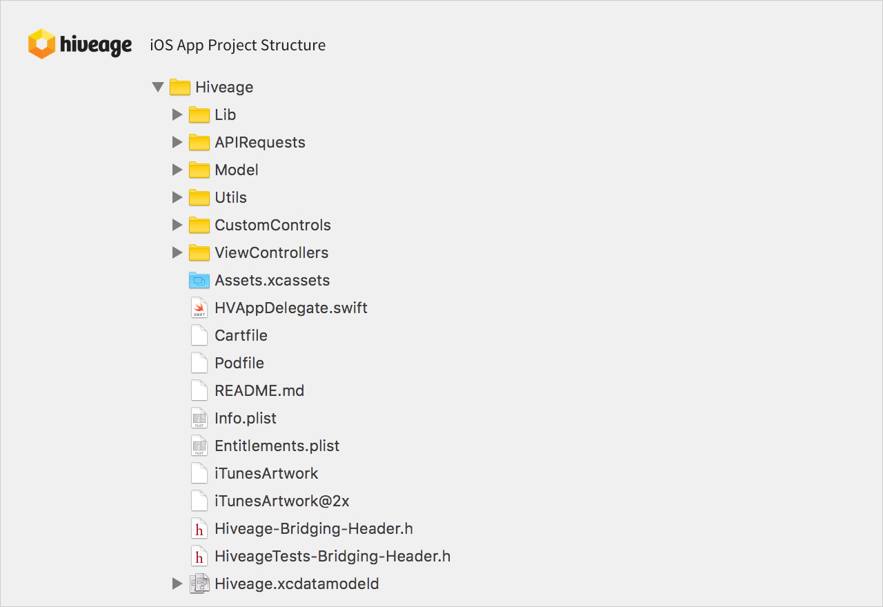Hiveage iOS app project structure