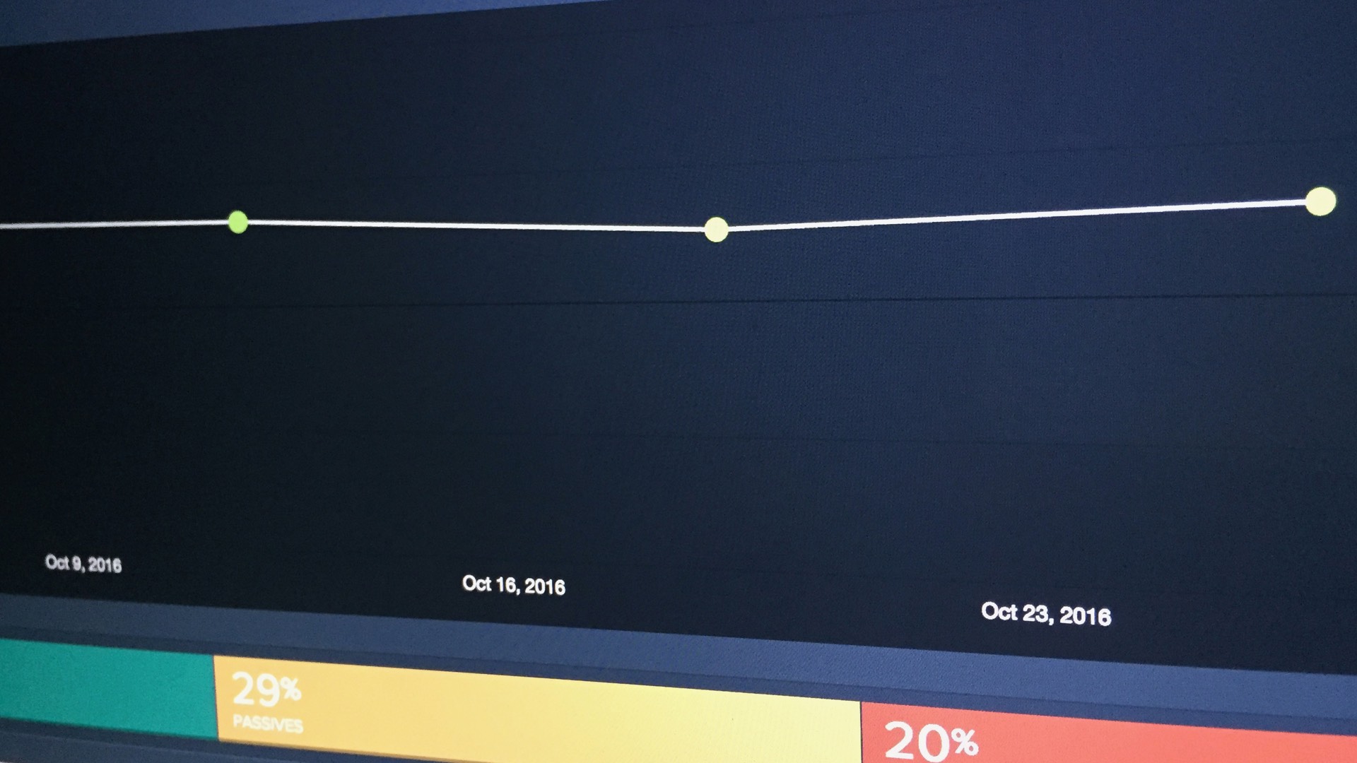 Hiveage NPS Results