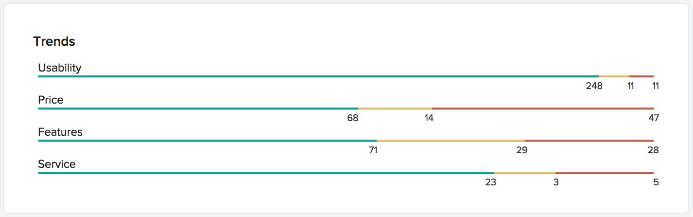 Hiveage NPS Trends