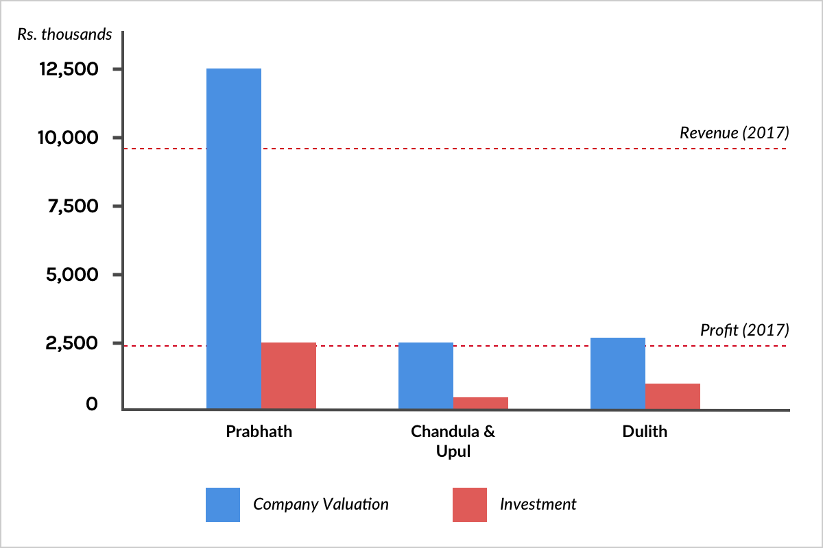 Ath Pavura E12P02 Request and Offers Comparison